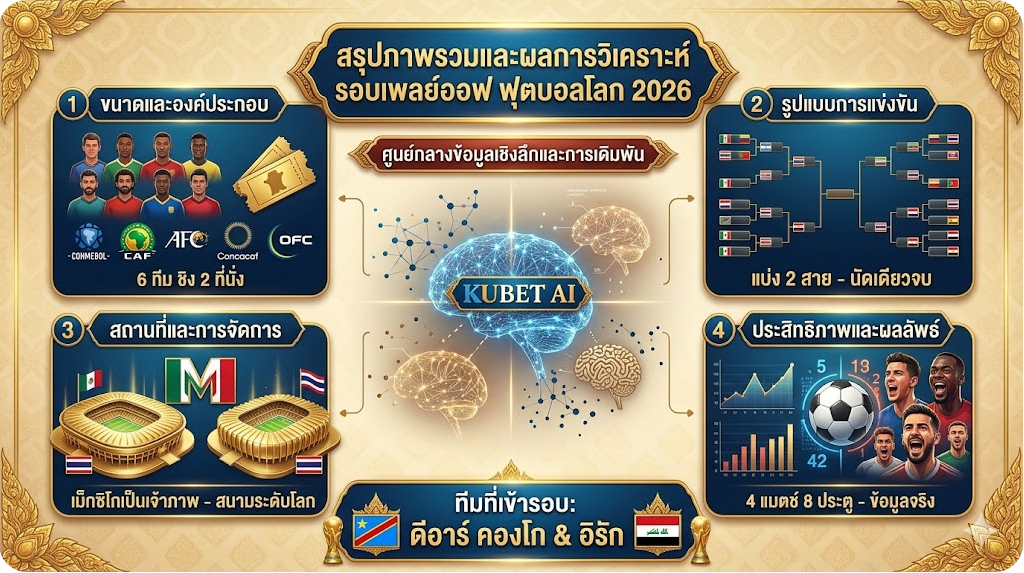 kubet