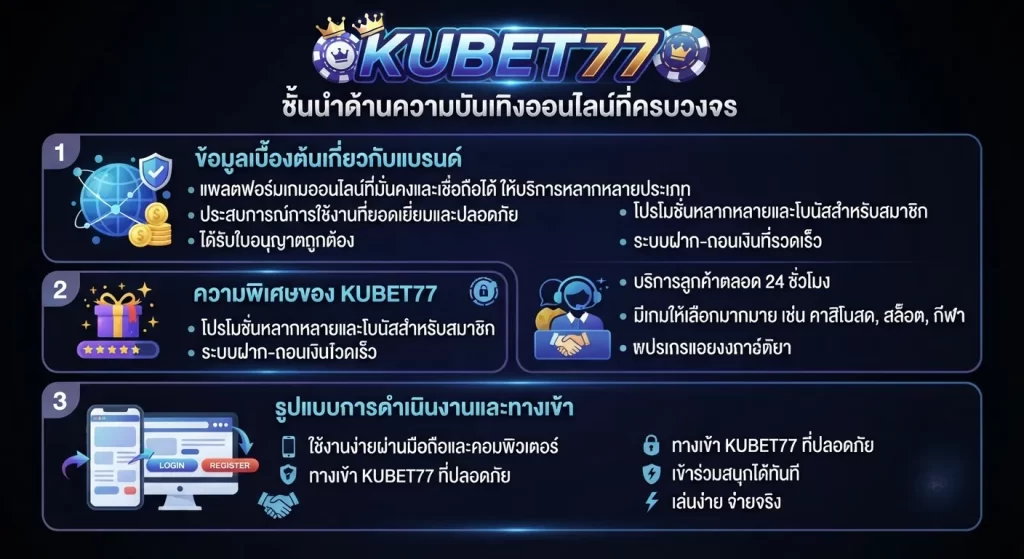 ความพิเศษและทางเข้าของ kubet77