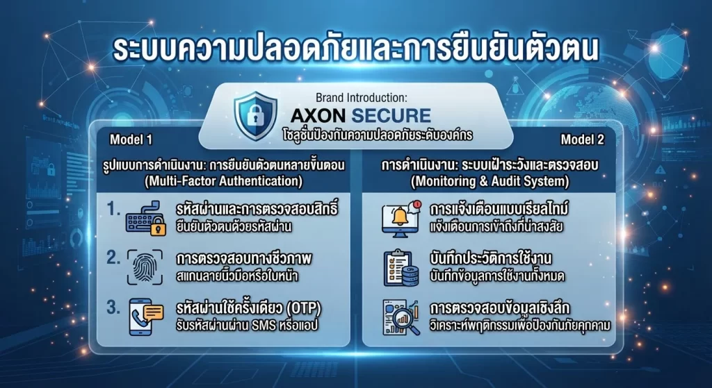 ระบบความปลอดภัยและการยืนยันตัวตน