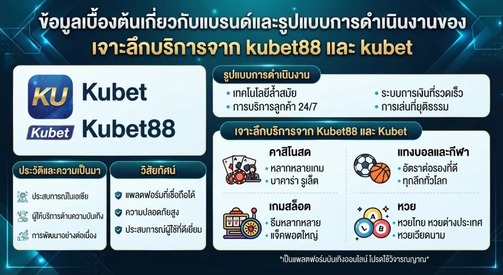เจาะลึกบริการจาก kubet88 และ kubet