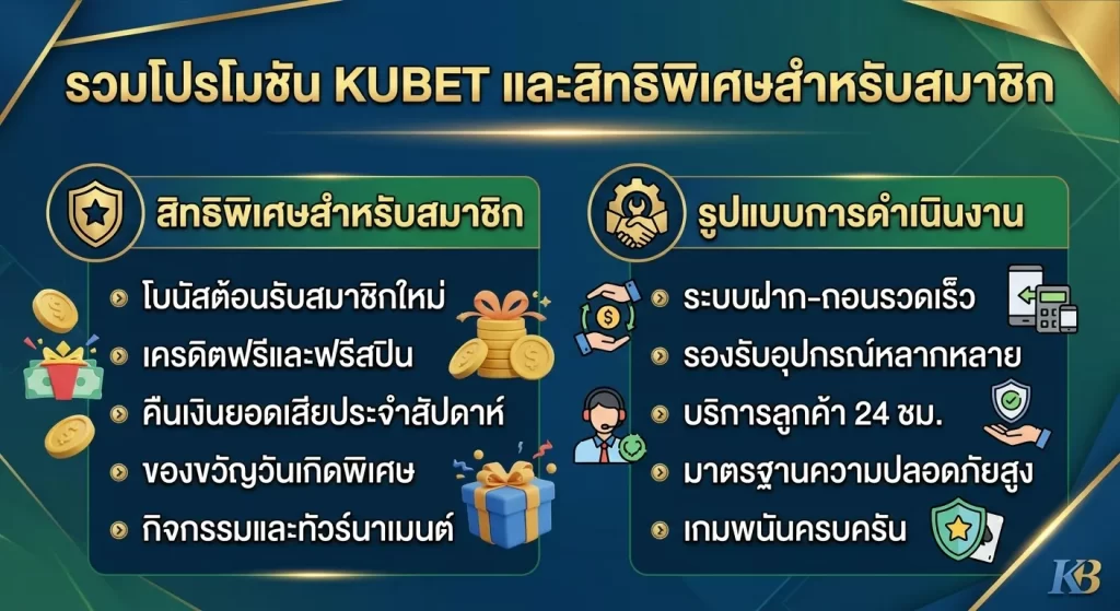 รวมโปรโมชัน KUBET และสิทธิพิเศษสำหรับสมาชิก